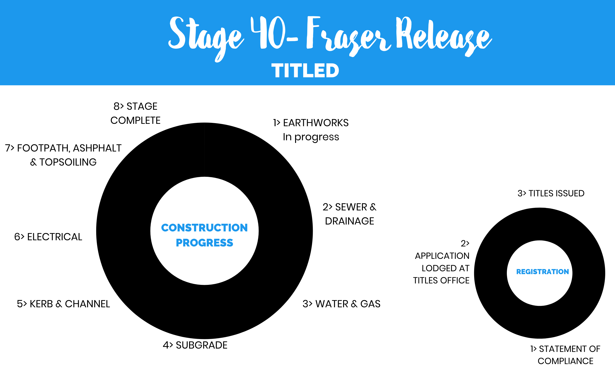 Stage 40 - Fraser Release